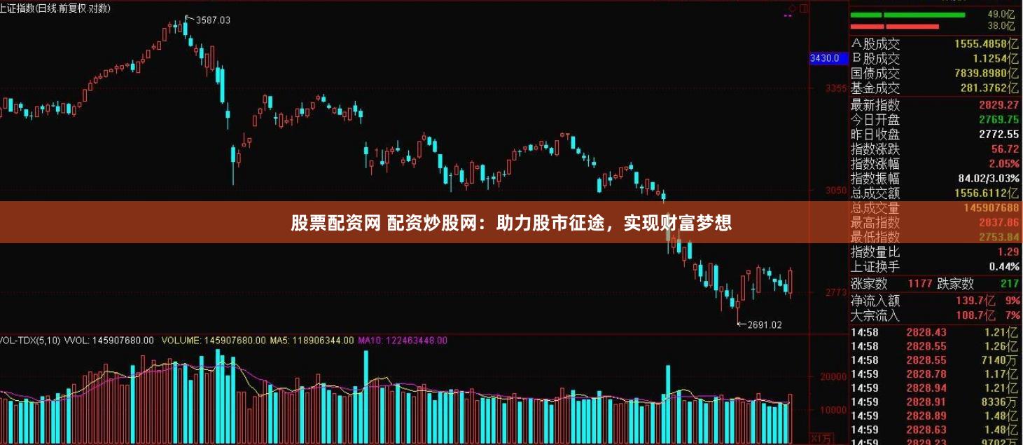 股票配资网 配资炒股网：助力股市征途，实现财富梦想
