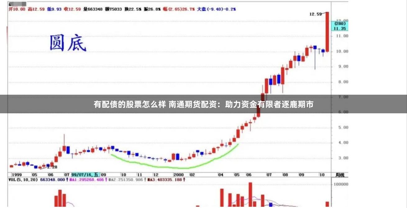 有配债的股票怎么样 南通期货配资：助力资金有限者逐鹿期市