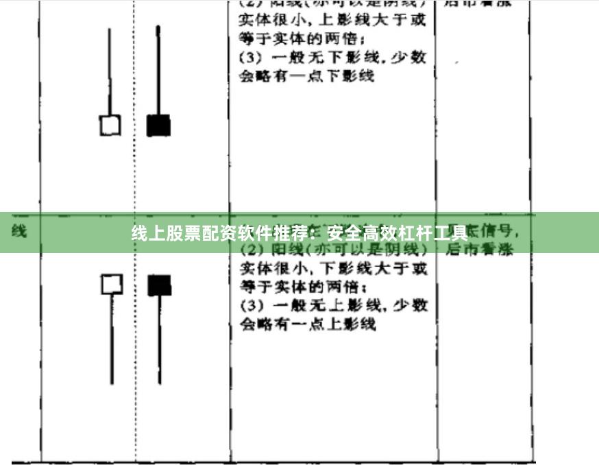 线上股票配资软件推荐：安全高效杠杆工具