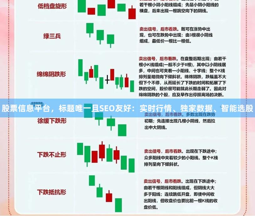 股票信息平台，标题唯一且SEO友好：实时行情、独家数据、智能选股