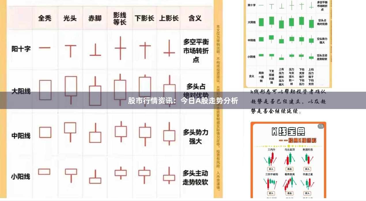 股市行情资讯：今日A股走势分析