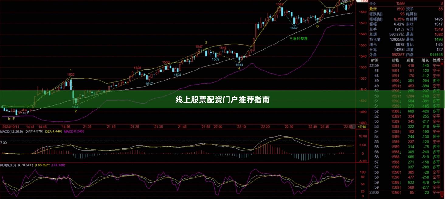 线上股票配资门户推荐指南