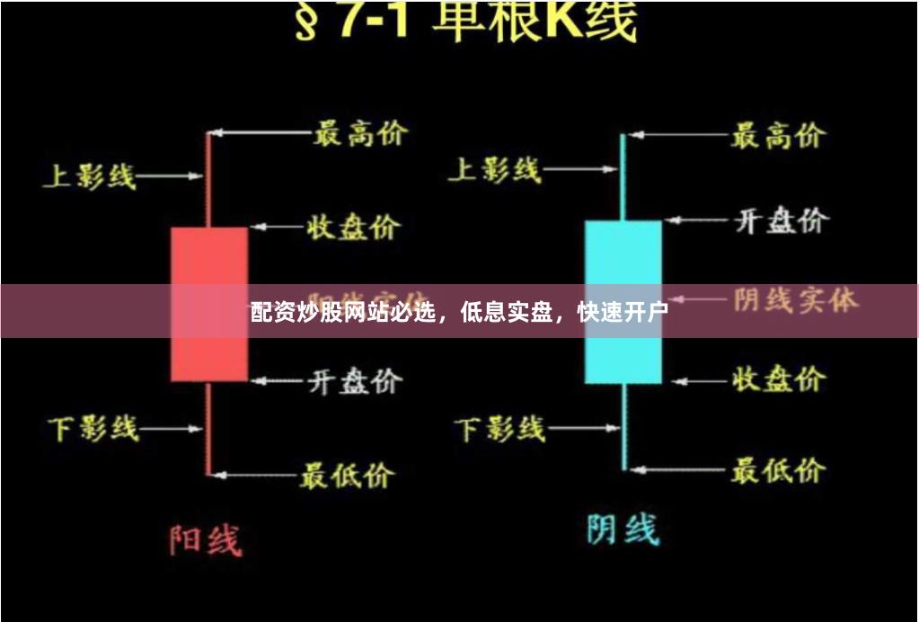 配资炒股网站必选，低息实盘，快速开户