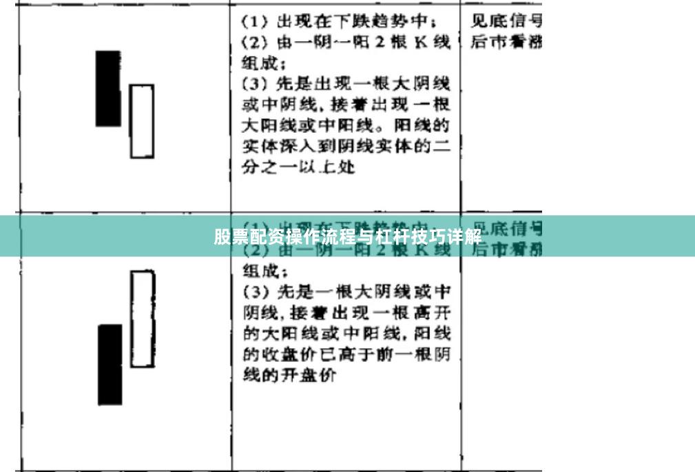 股票配资操作流程与杠杆技巧详解